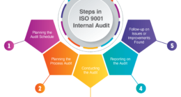 Top 5 Quality Concerns to Keep in Mind for Your Upcoming IATF 16949 or ISO 9001 Audit