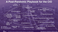 Procurement in the Post-Pandemic World Adaptation and Resilience