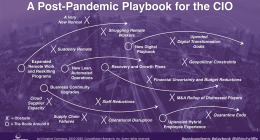 Procurement in the Post-Pandemic World Adaptation and Resilience