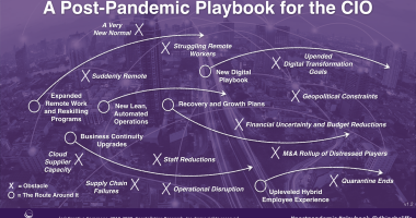 Procurement in the Post-Pandemic World Adaptation and Resilience