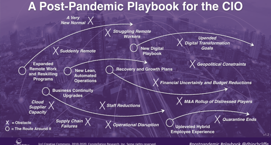 Procurement in the Post-Pandemic World Adaptation and Resilience